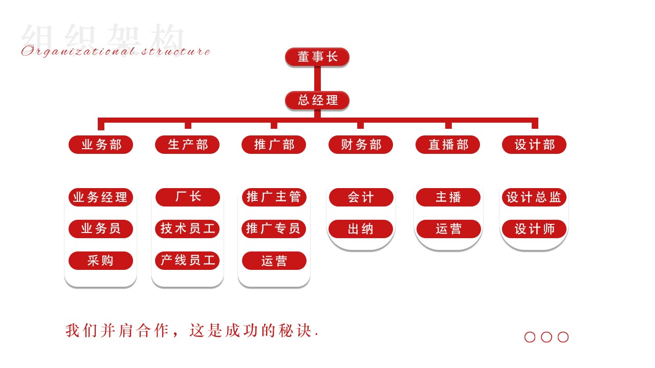 日皮视频在线观看組織框架